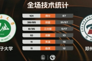 439